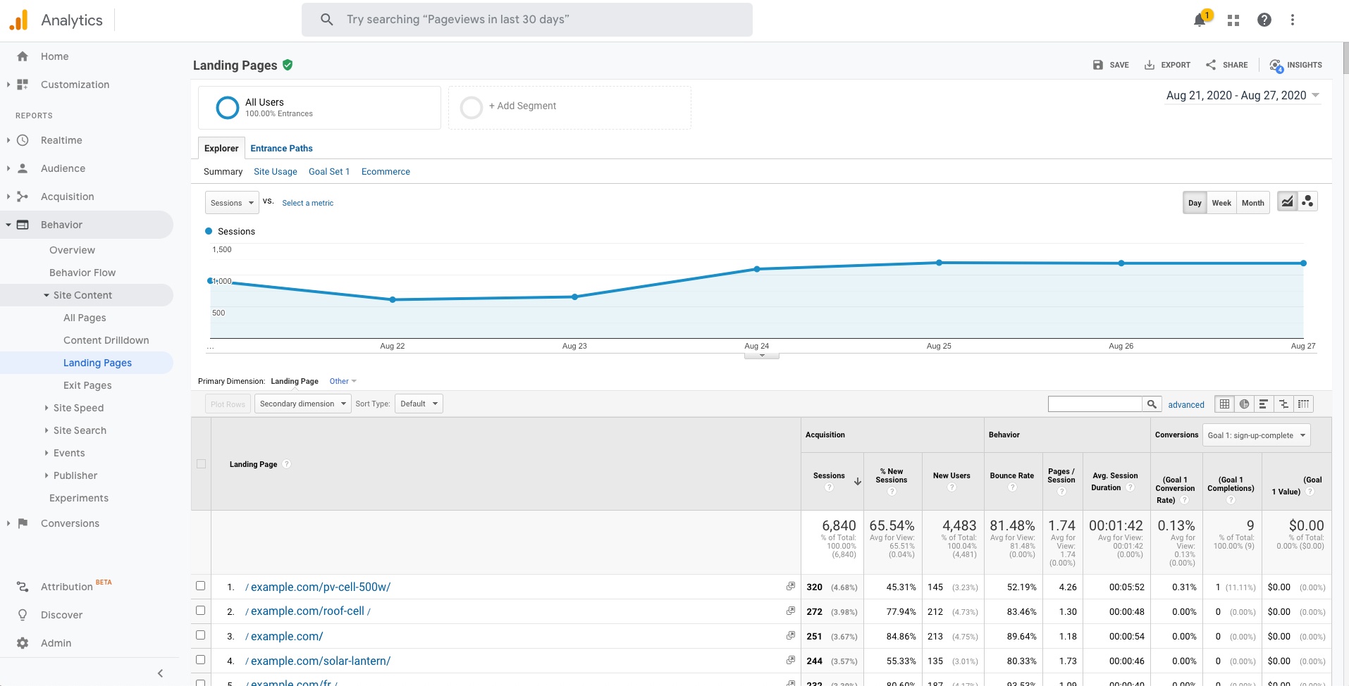 landing pages report google analytics